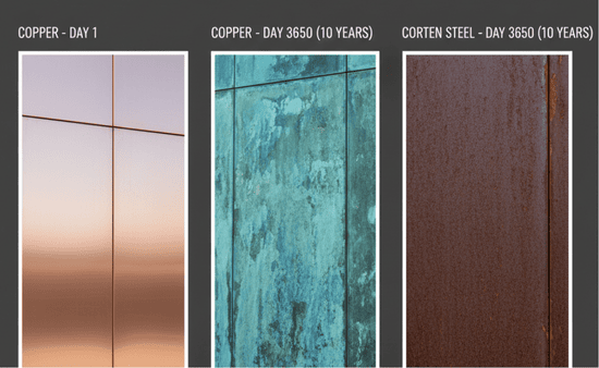 Aesthetic Requirements