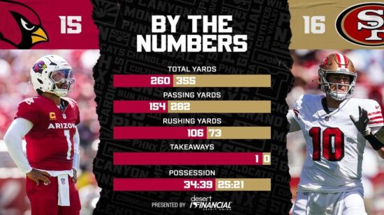 Offensive Player Stats That Defined the Game